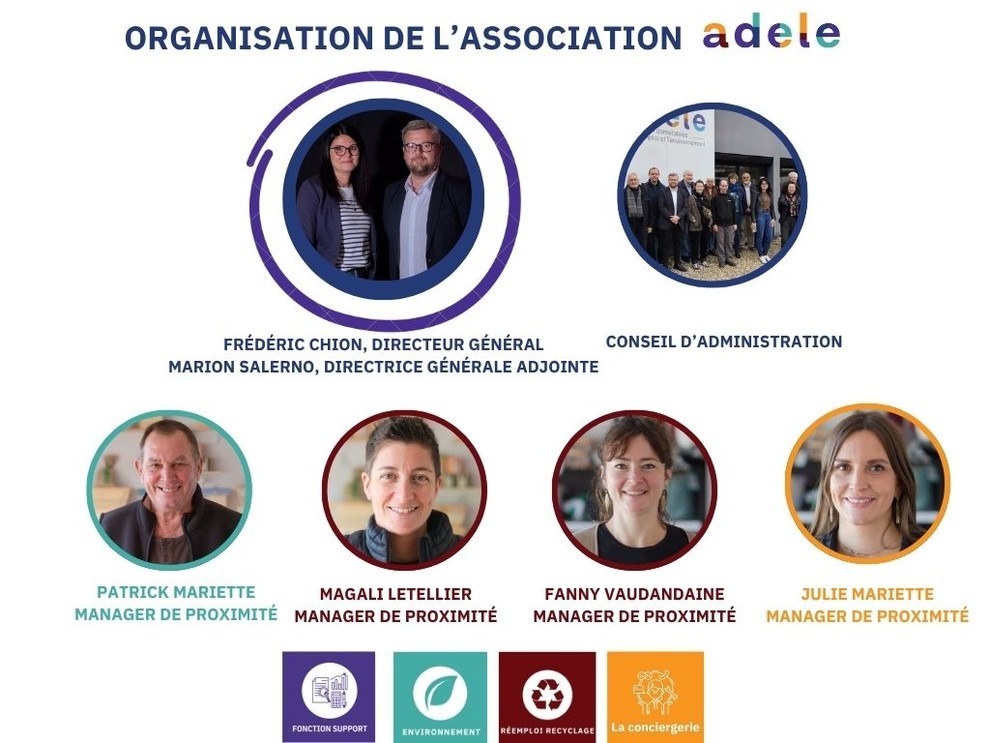 Organigramme ADELE Organigramme ADELE